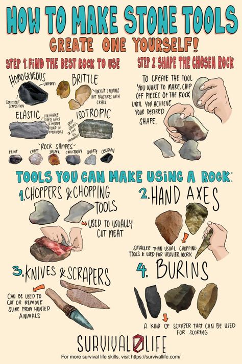 Making Stone Tools, Survival Guide Illustration, Survival Tools Diy, How To Make Survival Tools, How To Survive The Apocalypse, Survival Information, Survival Techniques How To Build, How To Survive An Apocalypse, Diy Survival Gear