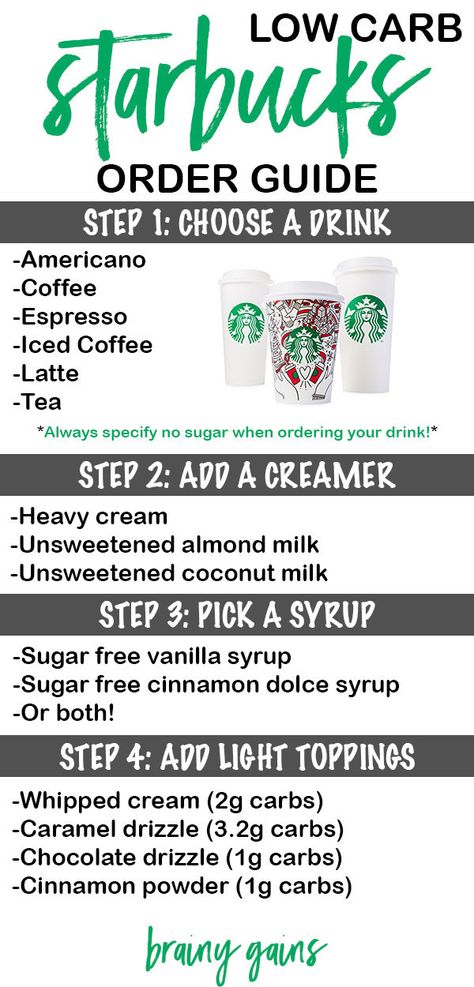 Keto Starbucks Drinks, Low Carb Starbucks Drinks, Low Carb Starbucks, Keto Starbucks, Healthy Starbucks Drinks, Starbucks Coffee Drinks, Low Carb Drinks, Healthy Starbucks, Drink Tags