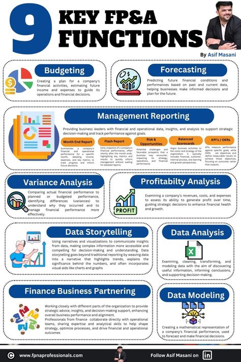 Learn Accounting, Business Strategy Management, Llc Business, Business Hacks, Finance Jobs, Excel Shortcuts, Financial Modeling, Money Management Advice, Accounting And Finance