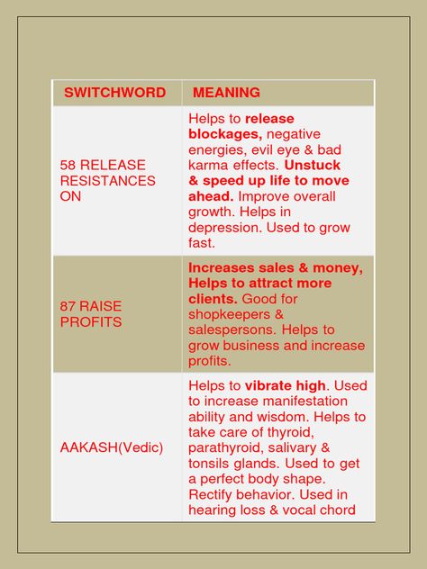 Switchwords Vedic - Western 2023 12 09 05 12 51 | PDF | Love | Archangel Vedic Switch Words Pdf, Vedic Switch Words, Vedic Switchwords, Switch Word, Inner Joy, Healing Mantras, Switch Words, Attract Money, Free Ebooks Download