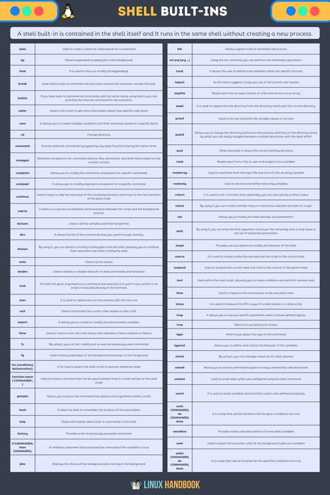 🌟 Want to boost your shell skills? Explore these handy built-ins! Code Blocks, Reading Literature, Computer Skills, Latest Books, Software Engineer, Built Ins, Programming, Linux, To Learn