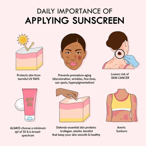 Sunscreen Aesthetic, Skincare Education, Premature Aging Skin, Flawless Skin Care, Use Sunscreen, Canva Planner, Esthetician Marketing, Skin Facts, Revision Skincare