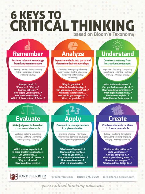 Critical Thinking Poster Instructional Design, Learning Styles, Critical Thinking Skills, Study Skills, Teaching Strategies, Thinking Skills, Online Education, Social Work, Design Thinking