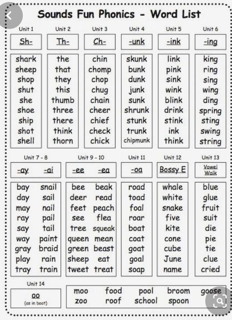 Cvc Words Kindergarten, Kindergarten Phonics Worksheets, English Worksheets For Kindergarten, Learning Phonics, Phonics Rules, Phonics Instruction, English Phonics, Learning English For Kids, Phonics Lessons