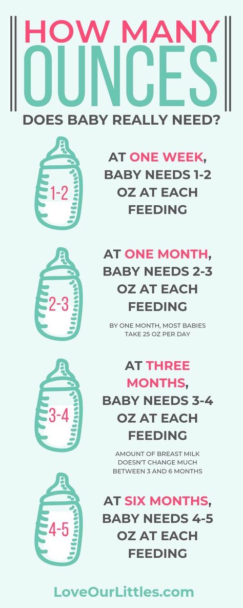 Fingerfood Baby, Baby Trivia, Baby Feeding Chart, Baby Information, Newborn Baby Tips, Baby Life Hacks, Baby Drinks, Baby Facts, Baby Care Tips