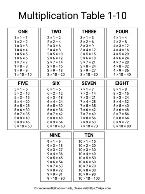 Printable Black And White Multiplication Table 1-15 · Inkpx 49A Multiplication Table Printable Free 1-10, Multiplication Table 1-10, Multiplication Table 1 10, Blank Multiplication Chart, Multiplication Table Printable, Tables Chart, Multiplication Chart Printable, Multiplication Squares, Multiplication Times Tables