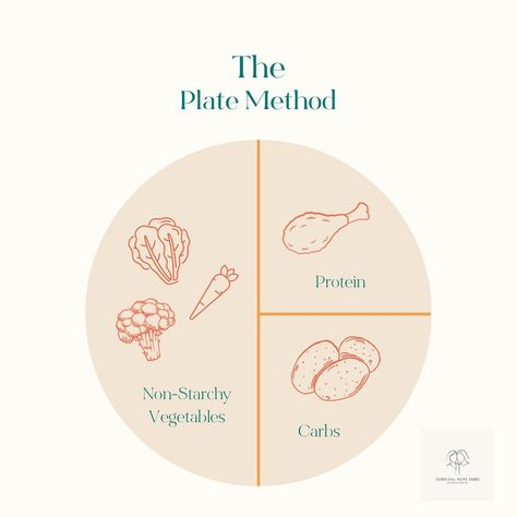 Plate up your way to perimenopause bliss! 🍽️ The plated method is a simple yet powerful way to nourish your body and support your hormones. Here’s why it’s a game-changer: 🥦 Balanced nutrition: Fill half your plate with non-starchy veggies for vitamins, minerals, and fiber. 🍗 Protein power: Add a quarter plate of protein to keep you feeling full and satisfied. 🍚 Healthy carbs: Complete your plate with a quarter portion of complex carbs for energy. 🥑 Healthy fats: Drizzle a little health... Plated Method, Carbs In Vegetables, Complex Carbs, Starchy Vegetables, Healthy Carbs, Balanced Nutrition, Protein Power, Nourish Your Body, Healthy Fats