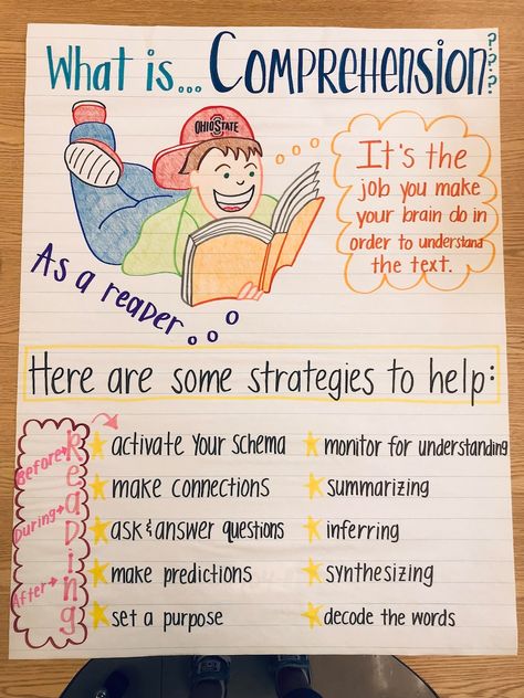 Ela Anchor Charts, Classroom Anchor Charts, Reading Anchor Charts, Ela Classroom, 4th Grade Reading, 3rd Grade Classroom, 3rd Grade Reading, 2nd Grade Reading, English Writing Skills