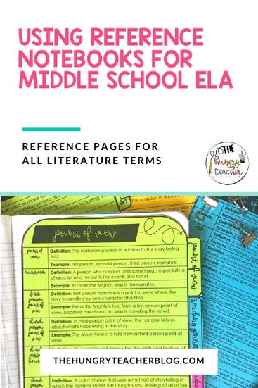 Ela Interactive Notebook Middle School, Ela Posters Middle School, Ela Notes Middle School, Interactive Notebooks English, Interactive Notebooks Middle School, Reading Intervention Classroom, Classroom Checklist, 7th Grade Ela, 8th Grade Ela