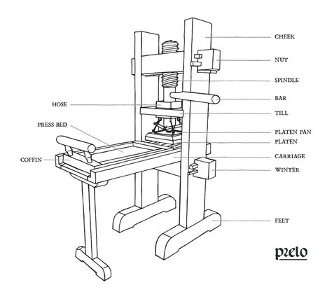 Prelo Printing Press Gutenberg Press, Reformation Day, Field Journal, Johannes Gutenberg, Creative Room, History Events, Props Art, Albrecht Dürer, Red Hill