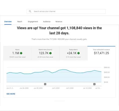 2024 Youtube Channel Analytics, 100k On Youtube, Youtube Motivation Quotes, Youtube Channel Goals, Youtube Goals Vision Board, Vision Board Youtube Channel, Youtube Analytics Aesthetic, Manifest Youtube Success, Vision Board Pictures Youtube