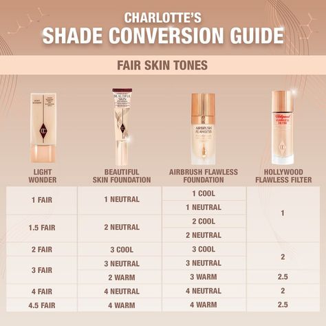 Beautiful Skin Medium Coverage Liquid Foundation with Hyaluronic Acid - Charlotte Tilbury | Sephora Beautiful Skin Foundation, Tanning Hair, Rcma Makeup, Sugarpill Cosmetics, Skin Undertones, Lip Primer, Glow Foundation, Fair Skin Tone, Neutral Undertones