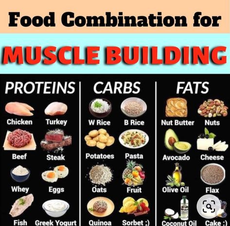 Bulking Meal Plan, Muscle Gain Meal Plan, Bulking Meals, Healthy Weight Gain Foods, Food To Gain Muscle, Desserts Keto, Weight Gain Meals, Healthy High Protein Meals, Resep Diet