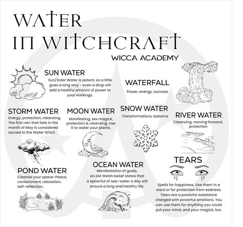 Summer Witch Wedding, Magical Water Properties, Water Magic Witchcraft, Water Spells Witchcraft, Ocean Water Uses Witchcraft, Types Of Water Witchcraft, Justice Spells Witches, Water In Witchcraft, Witchcraft Water