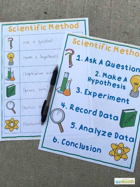 🔬 Scientific Method for Kids (with free printables!) Teaching Scientific Method, Scientific Method Printable, Scientific Method Worksheet Free, Scientific Method For Kids, Scientific Method Steps, Scientific Method Posters, Scientific Method Worksheet, Science Printables, Free Poster Printables