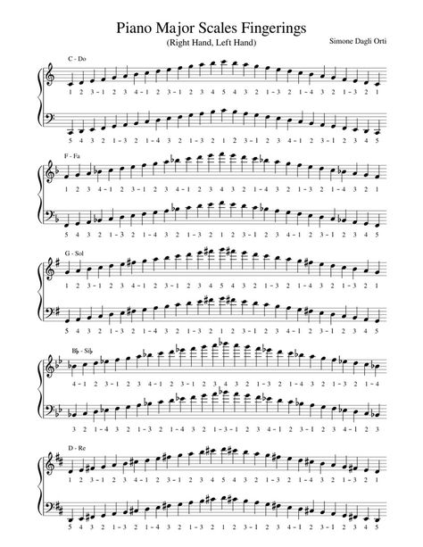 Gcse Music, Learn Piano Beginner, Music Theory Piano, Piano Songs For Beginners, Beginner Piano Music, Piano Scales, Piano Music Easy, Piano Chords Chart, Reading Sheet Music