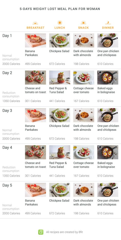 5-Day Meal Plan For Women to Lose Weight | 8fit 5 Day Meal Plan, Motivasi Diet, Week Diet Plan, Resep Diet, Makanan Diet, 2000 Calories, Lose Pounds, Diet Meal Plans, Best Diets