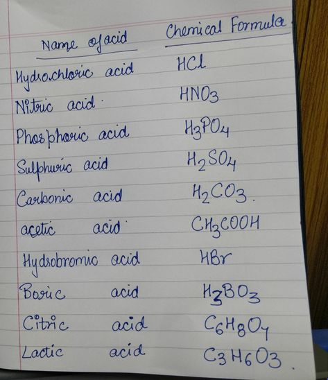 Names of acids and their chemical formulas #byanupritashinde Chemical Formulas Chemistry, How To Learn Chemistry, Density Formula, Chemistry Reactions, Organic Chemistry Reactions, Learn Chemistry, Chemistry Basics, Math Notes, Academic Validation