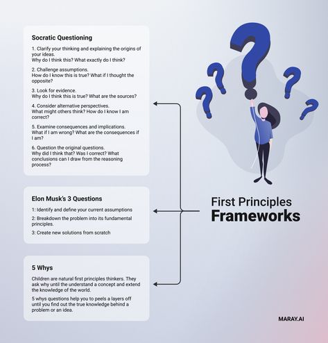 First Principles Thinking, Thinking Strategically, Meta Learning, Pauli Exclusion Principle, What Is Critical Thinking, Memory Improvement, Mental Models, Logic And Critical Thinking, Book Club Questions