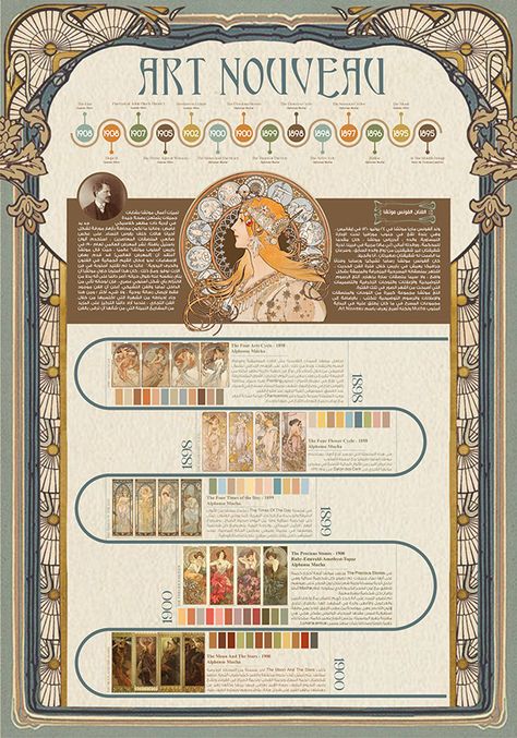 Art nouveau Art Movements Infographic, Art Nouveau Graphic Design Poster, Art Infographic Design, Informative Graphic Design, Art History Infographic, Art Nouveau Movement, Art Nouveau Design Graphics, Behance Project Layout, Graphic Design Infographic Poster