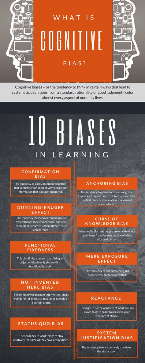 Learning Infographic, Logical Fallacies, Confirmation Bias, Cognitive Bias, Instructional Design, Learning And Development, Critical Thinking Skills, Psychology Facts, Thinking Skills