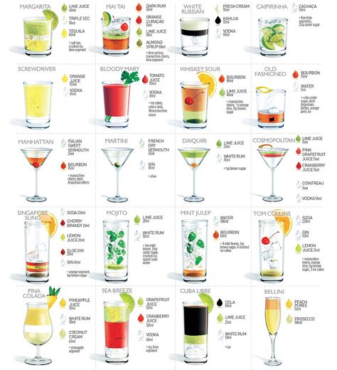 Popular Cocktail Recipes: 20 of the Most Popular Cocktails and How to Make Them Basic Cocktails, Vodka Lime, Most Popular Cocktails, Popular Cocktails, Cocktail Sauce, Whiskey Sour, Cocktail Ingredients, Mai Tai, Alcohol Drink Recipes