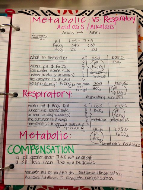 Easy way to remember metabolic/respiratory alkalosis/acidosis! Helpful for nursing school #nursing #nursingschool #science Clinical Pharmacy, Nursing Information, Best T Shirts, Nursing Mnemonics, Nursing School Survival, Acid Base, Respiratory Therapy, Nursing School Studying, Nursing School Tips