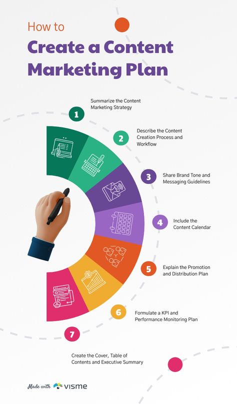 How to Create a Content Marketing Plan Infographic Template Visme Awareness Infographic, Stats Infographic, Marketing Plan Infographic, Report Infographic, Flowchart Template, Marketing Strategy Infographic, Free Infographic Templates, Health Infographic, Content Infographic