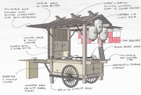 Japanese Street Food Stall Design, Japanese Yatai Design, Japanese Food Cart, Ramen Stall Design, Yatai Japan Design, Yatai Japan Street Food, Street Food Design Kiosk, Yatai Japan, Japanese Kiosk