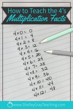 The 4's multiplication facts can be calculated as the doubles' doubles, or the double of the double. Read more here about this strategy for the 4 times table. #multiplication #multiplicationfacts Academic Focus, 4 Times Table, Table Multiplication, Learning Multiplication Facts, Multiplication Tricks, Learning Multiplication, Teaching Multiplication, Math Graphic Organizers, Math Centers Middle School