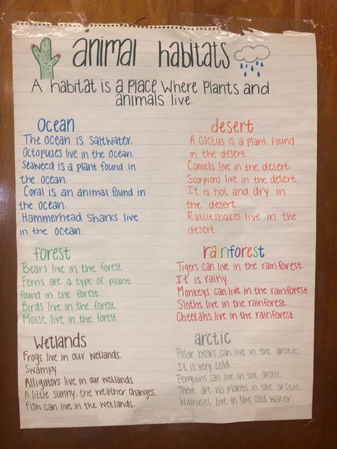 Animal Habitats Anchor Chart, Second Grade Habitat Activities, Habitat Anchor Chart Kindergarten, Animals And Their Habitats Activities, Habitat Anchor Chart Second Grade, Kindergarten Habitat Project, Habitats For Kindergarten, Habitats 2nd Grade, Grade 4 Habitats And Communities Science