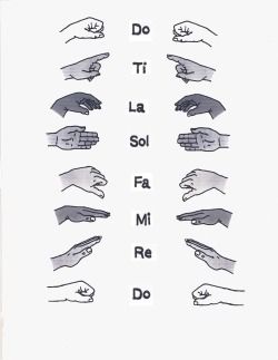 I Love the Kodaly Hand signals for do re mi… I’m not sure of the science, but using your body while singing, just helps to imprint the intervals on your mind even more (with practice). Its fun too! Solfege Hand Signs, Music Theory Lessons, Learn Singing, Singing Techniques, Hand Signs, Vocal Lessons, Music Teaching Resources, Music Lessons For Kids, Not Musik