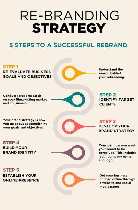 Do you want to rebrand your business or brand? Well, here are 5 steps to a successful rebrand. Rebranding Your Business, Rebranding Business Ideas, How To Rebrand Your Business, How To Rebrand Yourself, Rebranding Instagram, Branding Yourself, Rebranding Social Media, Rebranding Business, Rebranding Yourself