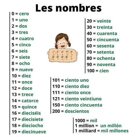 PALOMA | APPRENDRE L’ESPAGNOL on Instagram: "👆 Une liste de nombres à connaitre en espagnol … 👉 Il est important de connaître un maximum de vocabulaire pour progresser en espagnol. C'est la clé de l'apprentissage d'une langue ! 🎁 Récupérez gratuitement votre kit d'espagnol (lien dans la bio) ⛔️⚠️ Attends une seconde ! 🤝 Sur ce compte, je partage régulièrement du contenu pour t'aider à progresser en espagnol. Cela t'intéresse ? 👀 ✅ Pour rejoindre notre communauté grandissante, c'est simple : Spanish Words For Beginners, Spanish Basics, French Expressions, Spanish Language Learning, English Course, Spanish Words, November 3, Learning Languages, Learning Spanish