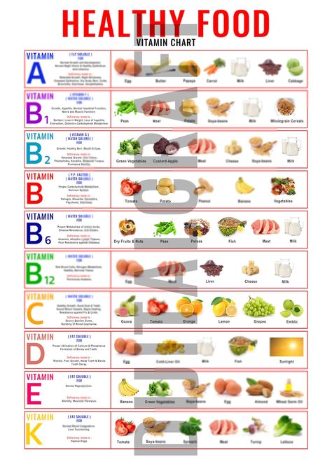 Vitamin Chart Plant-based Foods Printable - Etsy Vitamin Foods, Foods Printable, Vitamin Chart, Vitamin Charts, Healthy Food Chart, Vitamin A Foods, Food Chart, Lifestyle Planner, Healthy Vegetable Recipes