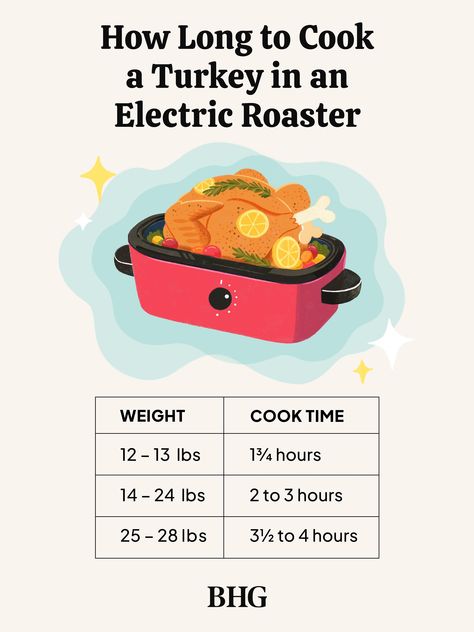 How to Cook Turkey in an Electric Roaster to Free Up Valuable Oven Space Perfect Turkey In An Electric Roaster, Cooking Turkey In Electric Roasting Pan, Whole Turkey In Electric Roaster, Turkey Cook Times In Roaster, How To Make A Turkey In A Roaster, Turkey Recipes In Roaster Ovens, Turkey In A Electric Roaster, Turkey Recipe In A Roaster Oven, Roasting A Turkey In An Electric Roaster