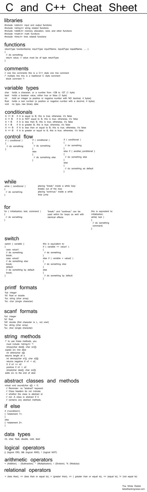 C and C++ Cheat Sheet - Arpin G's Timeline C++ Cheat Sheet, Programming C++, Code Cheat Sheet, Cpp Programming, Computer Languages, Computer Programming Languages, Basic Computer Programming, Computer Science Programming, Learn Computer Science