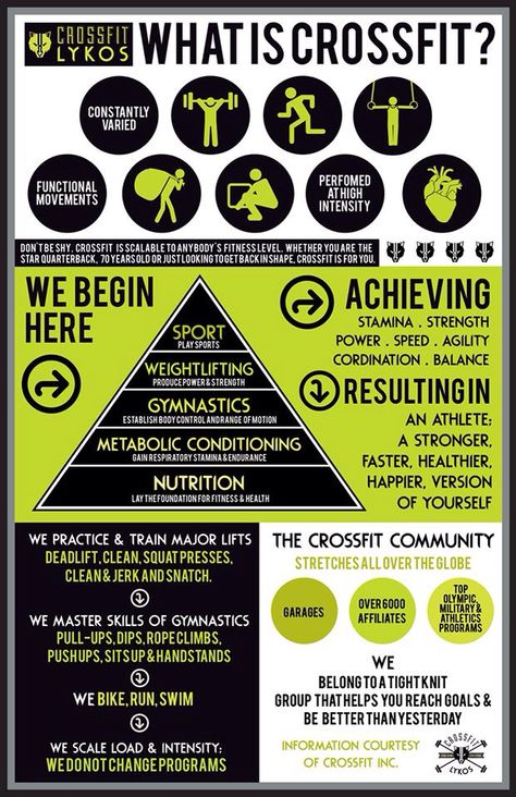 CrossFit Fundamentals Crossfit Workout Program, What Is Crossfit, Fitness Infographic, Crossfit Workouts Wod, Crossfit Kids, Sport Science, Metabolic Conditioning, Tracker Ideas, Basic Anatomy And Physiology