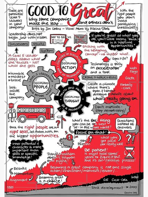 Good To Great Book, Visual Summary, Start With Why, Book Infographic, Thinking Fast And Slow, Daniel Kahneman, Ryan Holiday, Visual Book, Good Leadership Skills