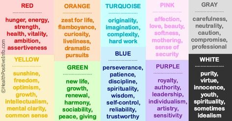 What does your favorite color say about you? #jfpropertiesgroup #realestate Favorite Color Meaning, Vibe Higher, Aura Colors Meaning, Writing Mini Lessons, Color Symbolism, Color Mixing Chart, Colors And Emotions, Spiritual Manifestation, Color Meanings