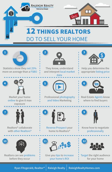 Inmobiliaria Ideas, Real Estate Infographic, Real Estate Agent Marketing, Real Estate Articles, Real Estate Career, Real Estat, Selling Your Home, Real Estate Advice, Sell Your House Fast