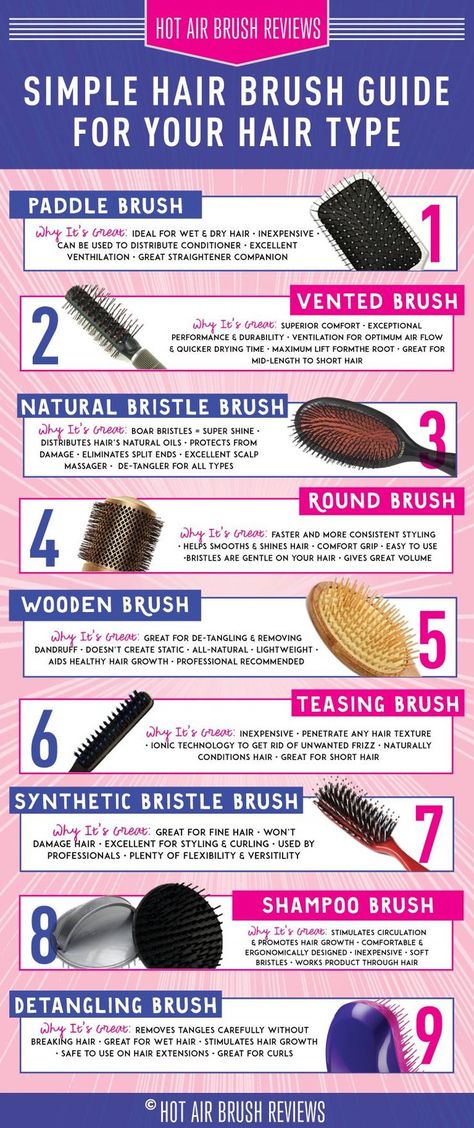 Best Hair Brush for your hair type #hair #hairtutorials #haircare #guide #hairtips #hairtalk #hairtrend #hairaccessories #hairhowto #hairideas #hairproducts #hairtutorial #hairtrend Hair Brush Guide, Types Of Hair Brushes, Diy Hair Spray, Best Hair Brush, Brush Guide, Haircare Tips, Natural Bristle Brush, Overnight Hairstyles, Hair Diy