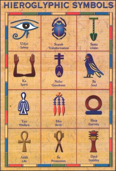 Hieroglyphics Symbols, Egyptian Hieroglyphics Symbols, Symbols And Their Meanings, Starověký Egypt, Kemetic Spirituality, Istoria Artei, Ancient Egyptian Gods, Ancient Egypt Art, Egyptian Hieroglyphics