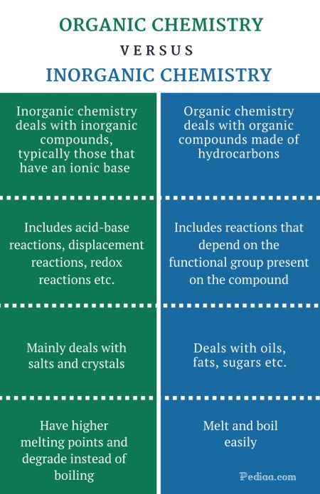 Transition Metals Chemistry, Chemistry Definition, Organic Chemistry Reactions, Inorganic Chemistry, Redox Reactions, Medicinal Chemistry, Chemistry Basics, Ionic Bonding, Chemistry Education