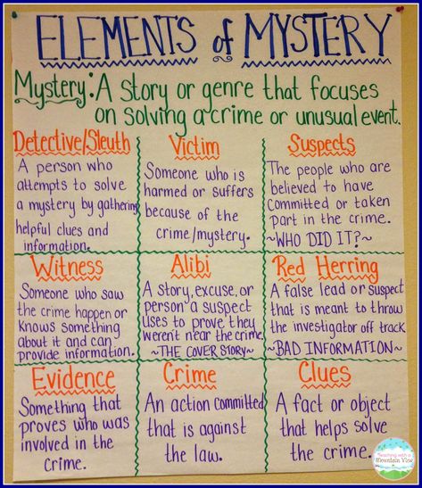 Teaching With a Mountain View: Anchor chart for mysteries Mystery Unit, Theatre History, The Westing Game, Mystery Writing, Mystery Genre, Reading Anchor Charts, Third Grade Reading, 5th Grade Reading, Writer's Workshop