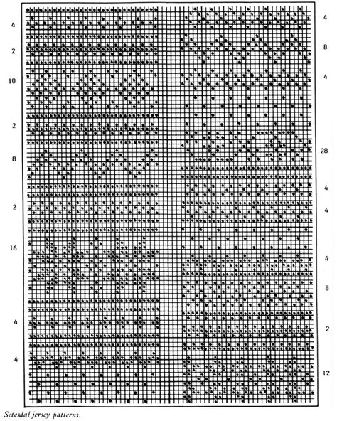 Scandinavian Knitting Motifs, Scandinavian Knitting Patterns, Scandinavian Knitting, Knit Animals, Baby Jumpers, Fair Isle Chart, Color Knitting, Knitting Hats, Fair Isle Knitting Patterns