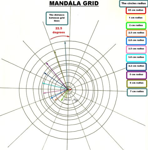 this is the image of a mandala grid, with colored arrows pointing the dimensions of the circles and colored boxes on the right show the radii measures Mandala Grid Template, Mandala Step By Step Draw, How To Draw A Mandala Step By Step, Mandala History, Mandala Tutorial Step By Step, Mandala Basics, Mandela Drawing, Mandala Step By Step, Zentangles Designs