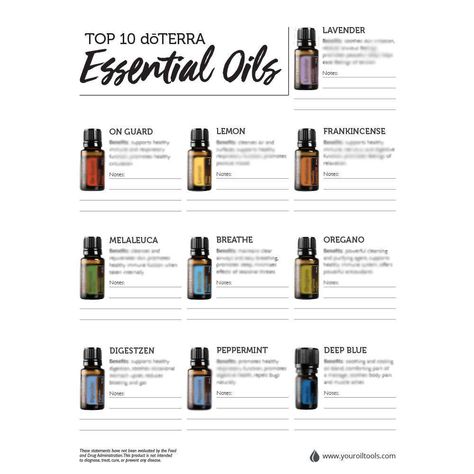 doTERRA Essential Oils Tear Pad - Your Oil Tools Diluting Essential Oils, Essential Oils For Pain, Doterra Essential Oils Recipes, Essential Oils Guide, Oil Diffuser Recipes, Essential Oil Diffuser Blends, Oil Diffuser Blends, Essential Oil Bottles, Best Essential Oils