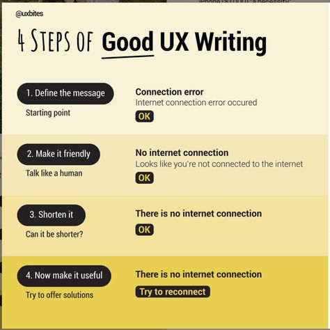 Career Questions, Ux Writing, Learn Ux Design, Ux Design Portfolio, Ux Design Principles, Ux Design Process, Graphic Design Tutorials Learning, Information Architecture, Instructional Design