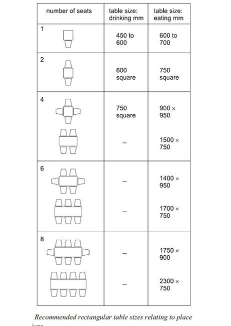 Restaurant Plan Layout, Cafe Layout Plan, Restaurant Floor Plan Layout, Restaurant Design Plan, Restaurant Chairs Design, Cafe Floor Plan, Restaurant Table Design, Cafe Plan, Restaurant Floor Plan